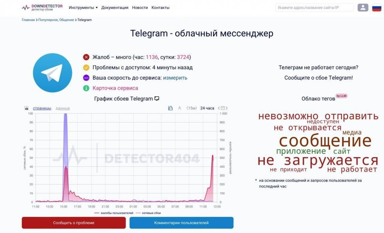 В работе Telegram произошел масштабный сбой в нескольких странах Скриншот сайта detector404.ru