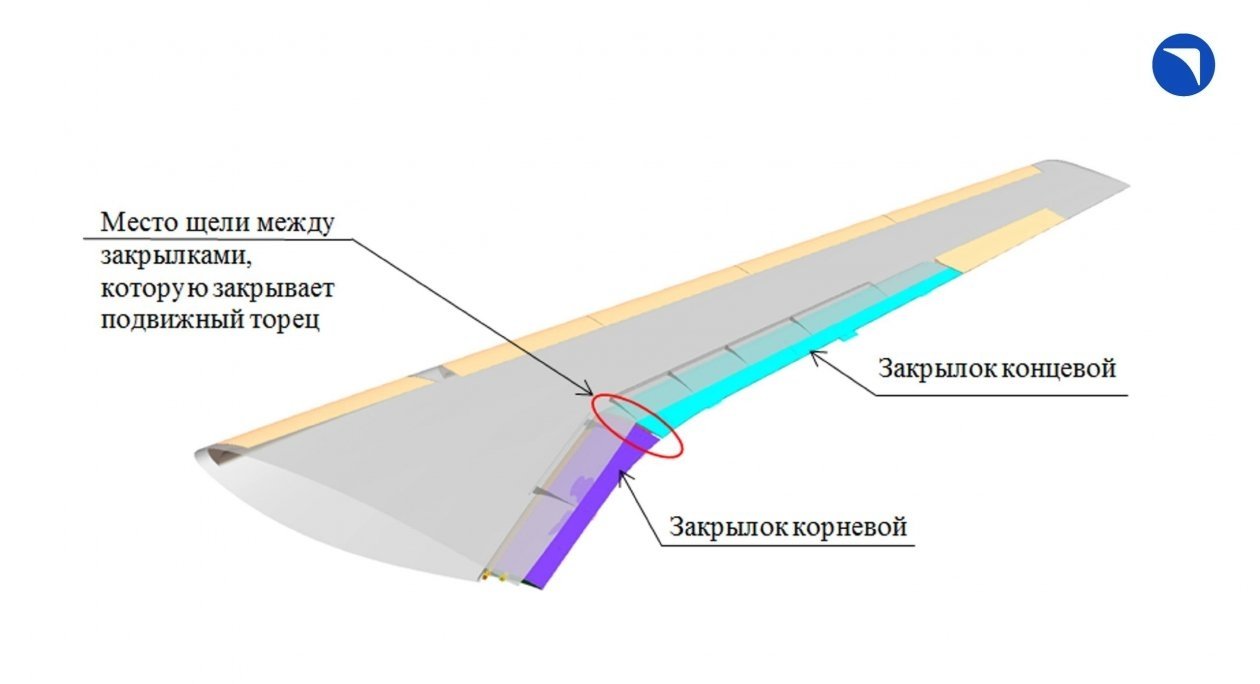 Новая конструкция закрылка повысит эффективность полетов самолёта МС-21 Тг-канал (18+) ПАО &quotОАК&quot