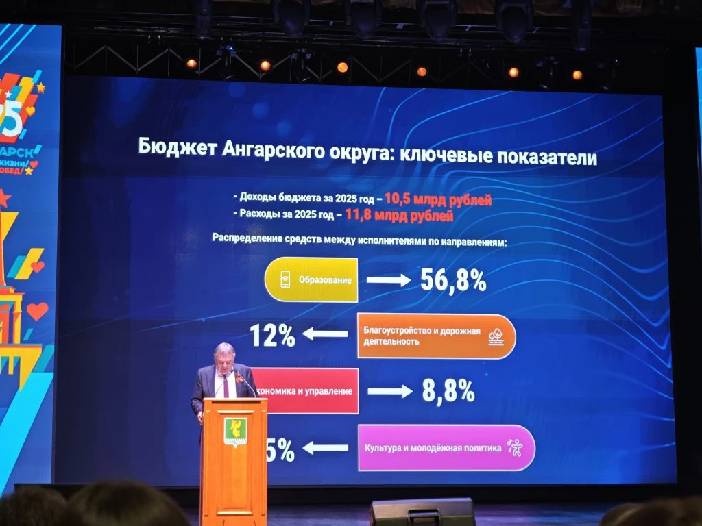 Все обязательства Ангарского округа выполнены в 2025 году при дефиците бюджета ИА AngarskMedia