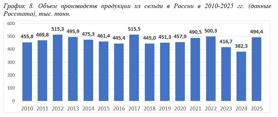 ВАРПЭ