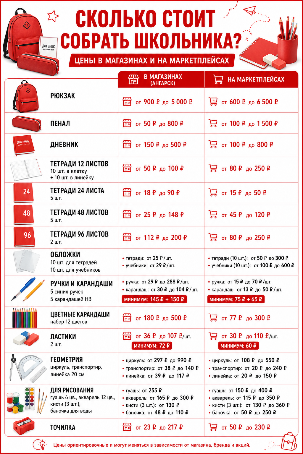 Информационная карточка "Школьная форма"